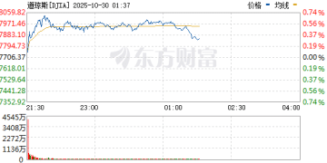 美股三大指数再创历史新高 英伟达市值突破5万亿美元