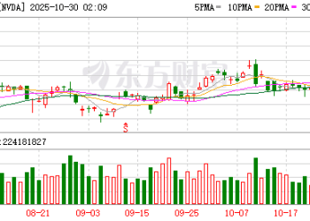 史上首家！英伟达破5万亿美元！超过英、法、德等国股市总市值