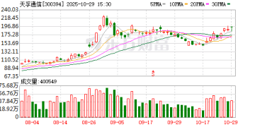 天孚通信：前三季度净利润同比增长50.07% 高速光器件产品需求持续稳定增长