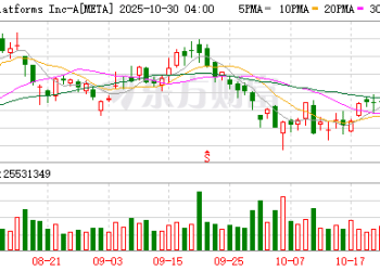 AI时代资本新玩法：Meta数据中心融资273亿美元 不用进账面负债
