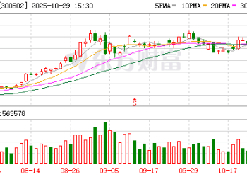 新易盛：前三季度净利润同比增长284.37%