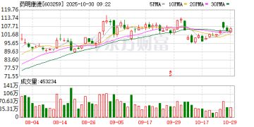 药明康德：17名实控人股东拟减持不超2% 公司股份