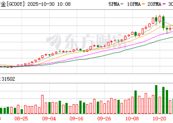 美联储降息25个基点 黄金跌破3930美元 加密货币近13万人爆仓 解读来了