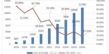 AI+即时零售,「改写」双11