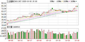 工业富联：前三季度净利润同比增长49%