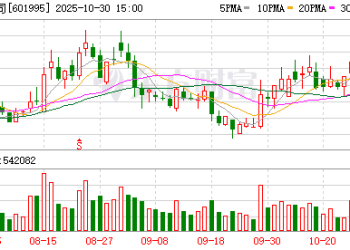 中金公司：前三季度净利润同比增长130%