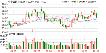 中金公司：前三季度净利润同比增长130%