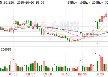 中国人寿：第三季度净利润1268.73亿元 同比增长91.5%