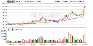 隆基绿能：前三季度净亏损34.03亿元