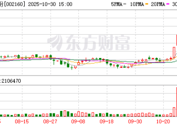 工业金属「接过」涨势 铜铝板块股价齐升