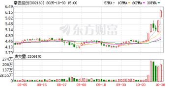 工业金属「接过」涨势 铜铝板块股价齐升