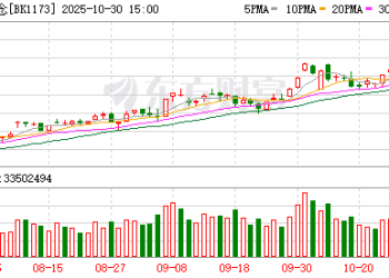 【风口研报】原材料价格跳涨叠加需求旺盛  锂电行业供需格局或迎显著改善