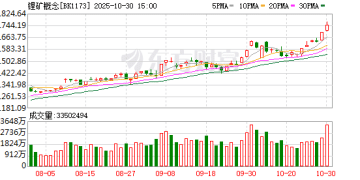 【风口研报】原材料价格跳涨叠加需求旺盛  锂电行业供需格局或迎显著改善