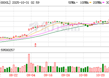 印度「AI圈地战」激烈升温：谷歌豪送18个月订阅服务对抗OpenAI