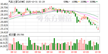小米YU7等三款热门车型续航测试引质疑 汽车之家回应