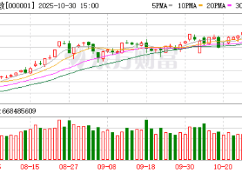午后A股突然开启「防御模式」！发生了什么？
