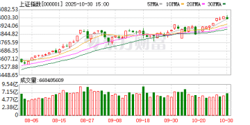 沪指失守4000点 创业板指跌近2% 能源金属板块逆市大涨