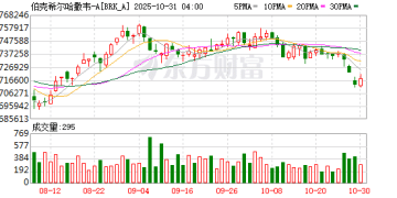 巴菲特11月公开信定档 市场热议伯克希尔的「股神溢价」会否褪色