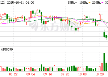 奈飞宣布1拆10的股票拆分计划