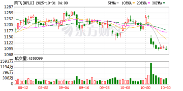 奈飞宣布1拆10的股票拆分计划