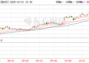 盘中暴涨1000点！日本股市突发！央行维持利率不变
