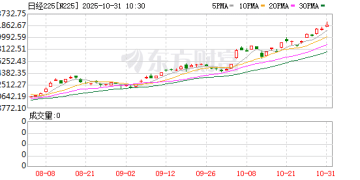 盘中暴涨1000点!日本股市突发!央行维持利率不变