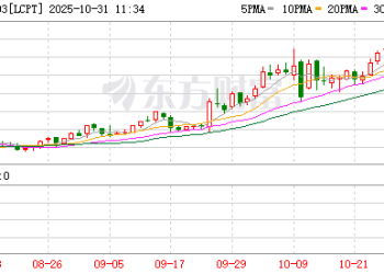 供需缺口持续扩大 机构看好中长期铜价表现