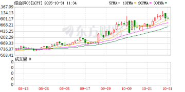 供需缺口持续扩大 机构看好中长期铜价表现