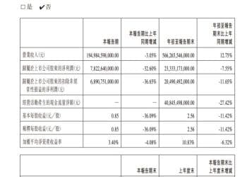 赚的没有花的多，「迪王」狠砸研发赌明天
