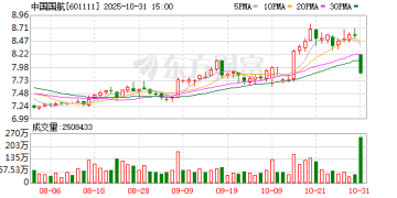 中国国航拟定增募资不超200亿元 优化财务结构
