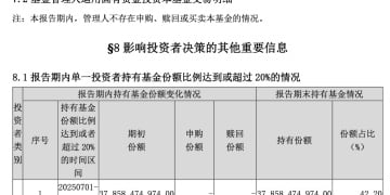 中央汇金继续坚定持有宽基ETF 部分重要机构资金三季度出现调仓动作