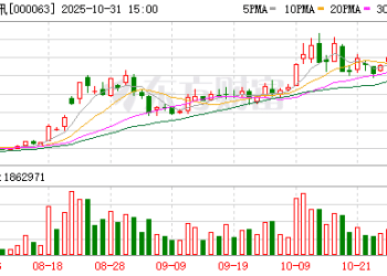 中兴通讯「中年危机」：单季净利暴跌88% 转型阵痛持续