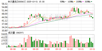 中兴通讯「中年危机」:单季净利暴跌88% 转型阵痛持续