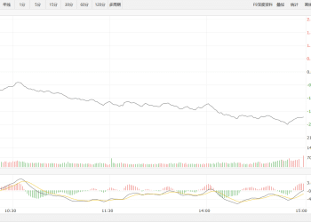 【新华500】新华500指数（989001）10日跌2.03%