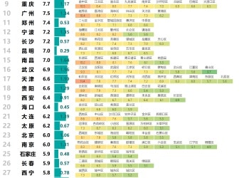 城市24小时 | 经济第一城，又一个万亿产业来了