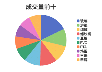 每日龙虎榜 | 商品期货综合指数上涨3.16% 日内资金净流入260.77亿元