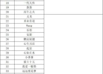 刷屏了！正信期货客户狂揽多项TOP10，近百人上榜！