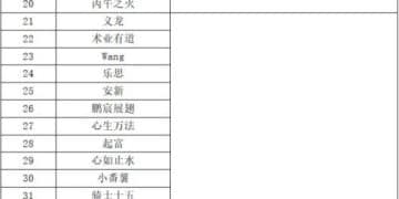 刷屏了！正信期货客户狂揽多项TOP10，近百人上榜！