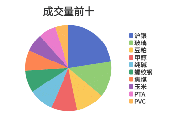 每日龙虎榜 | 商品期货综合指数上涨0.11% 日内资金净流出13.74亿元