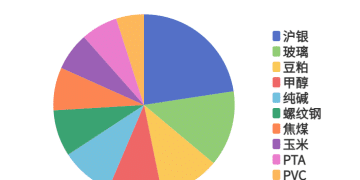 每日龙虎榜 | 商品期货综合指数上涨0.11% 日内资金净流出13.74亿元