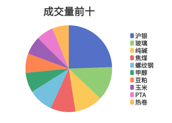 每日龙虎榜 | 商品期货综合指数下跌0.45% 日内资金净流入35.20亿元