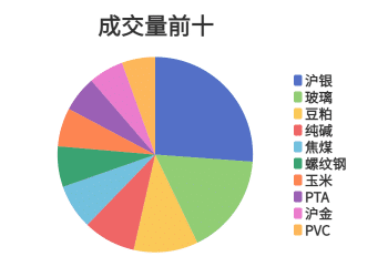每日龙虎榜 | 商品期货综合指数上涨1.92% 日内资金净流入29.86亿元