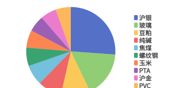 每日龙虎榜 | 商品期货综合指数上涨1.92% 日内资金净流入29.86亿元