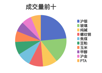 每日龙虎榜 | 商品期货综合指数下跌2.57% 日内资金净流出80.16亿元