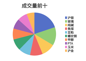 每日龙虎榜 | 商品期货综合指数上涨1.6% 日内资金净流入29.65亿元