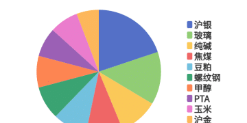每日龙虎榜 | 商品期货综合指数上涨1.6% 日内资金净流入29.65亿元