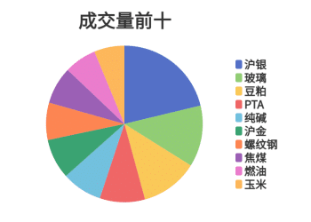 每日龙虎榜 | 商品期货综合指数下跌3.99% 日内资金净流出125.9亿元