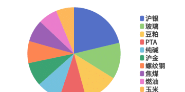 每日龙虎榜 | 商品期货综合指数下跌3.99% 日内资金净流出125.9亿元