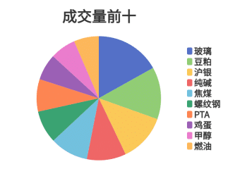 每日龙虎榜 | 商品期货综合指数下跌0.57% 日内资金净流入32.35亿元