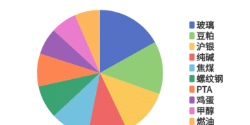 每日龙虎榜 | 商品期货综合指数下跌0.57% 日内资金净流入32.35亿元